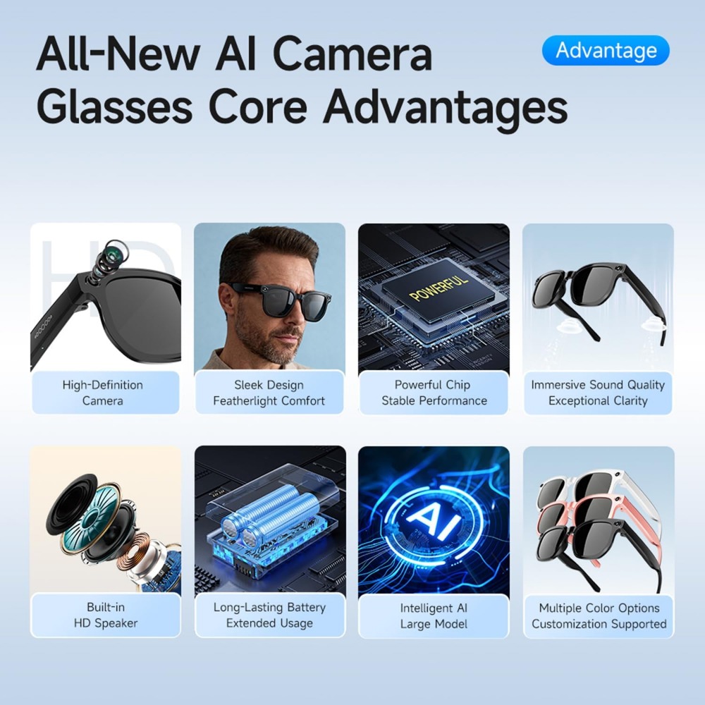 แว่นตาอัจฉริยะพร้อมกล้อง 8MP,  - Smart Glasses Lens บทวิจารณ์และราคา