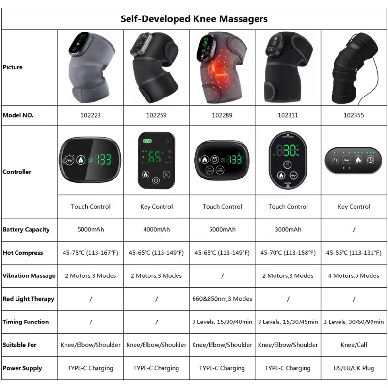 สมาร์ทข้ออักเสบบรรเทาอาการปวดอ - Smart Knee Wrap บทวิจารณ์และราคา