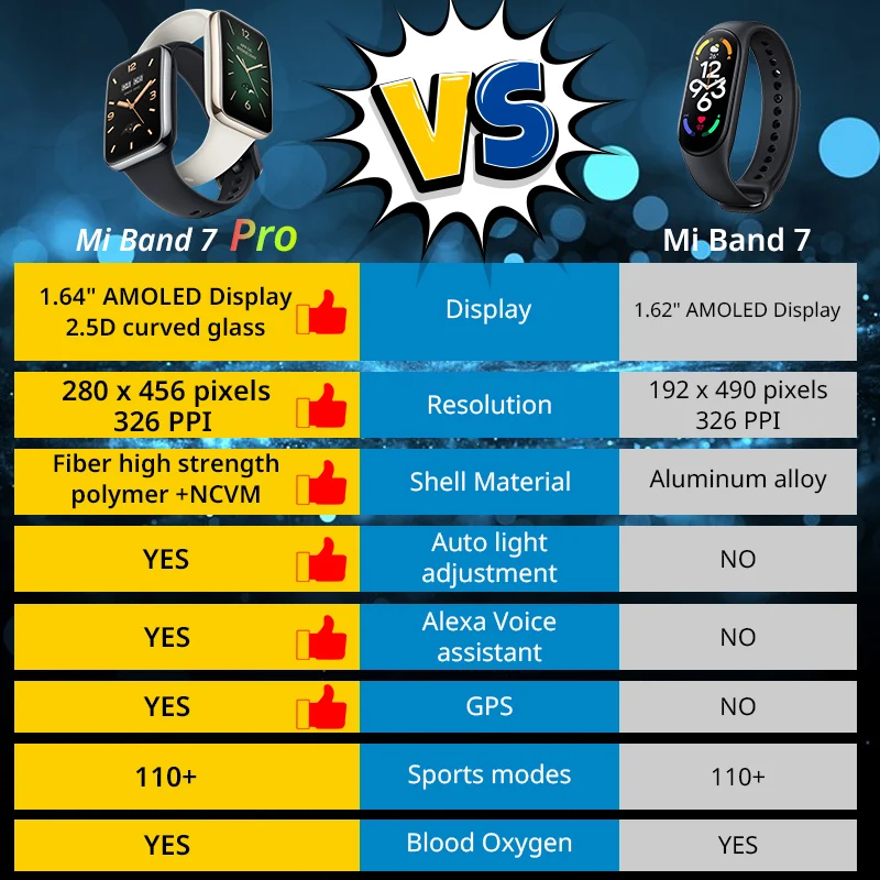 สำหรับ Mi Band 7 Pro รุ่น Glob - Breath Rate Monitor บทวิจารณ์และราคา