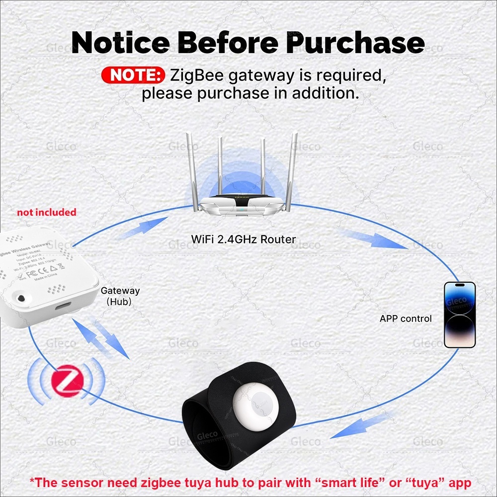 เซ็นเซอร์วัดแรงดัน Zigbee ตรวจ - Smart Insole Pressure บทวิจารณ์และราคา