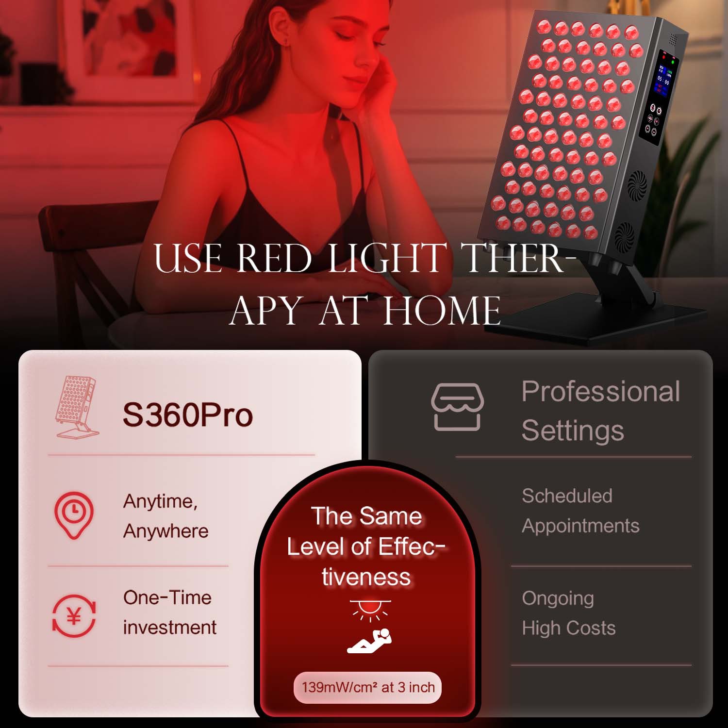 แผงไฟบำบัดด้วยแสงสีแดงแบบ LED  - Galvanic Skin Sensor บทวิจารณ์และราคา